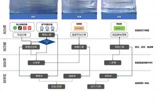 队内顶薪！官方：狼队与韩国国脚黄喜灿续约至2028年