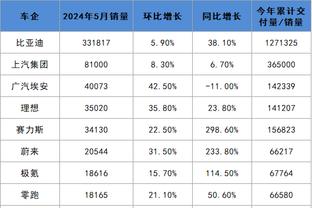 雷竞技网页版好吗截图3